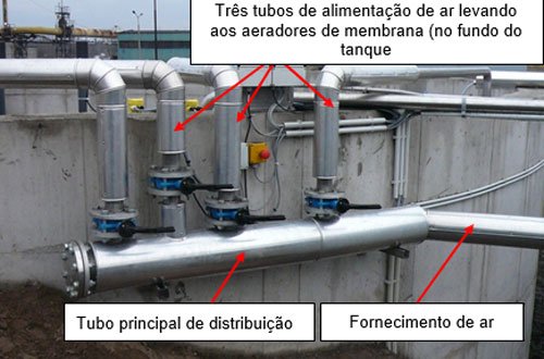 manualdeinstrucoes aeracao tubos fig9 Biomídia MBBR