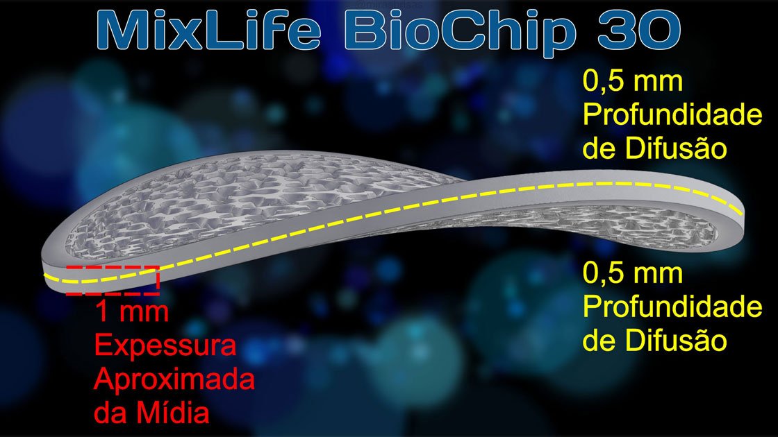 Especificações de profundidade de difusão da MixLife BioChip 30